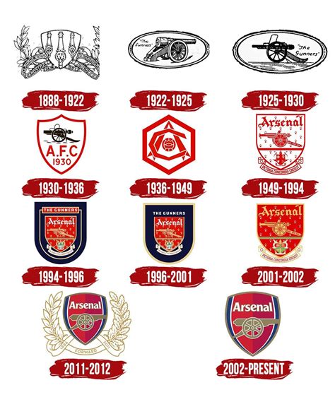 the history of arsenal football club